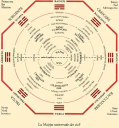 feng shui cielo posteriore